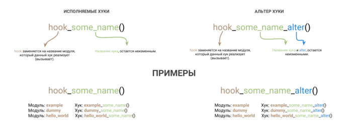 Разновидности хуков