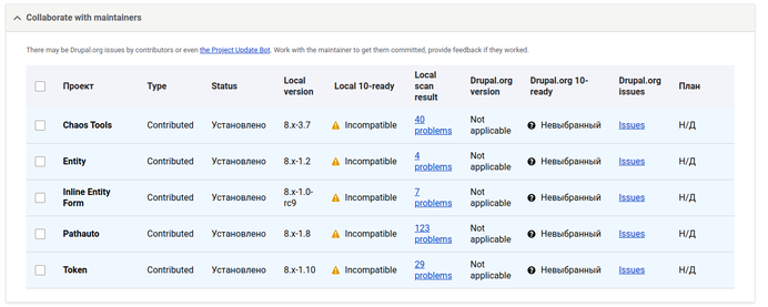 Upgrade Status: Сторонние проекты без поддержки Drupal 10